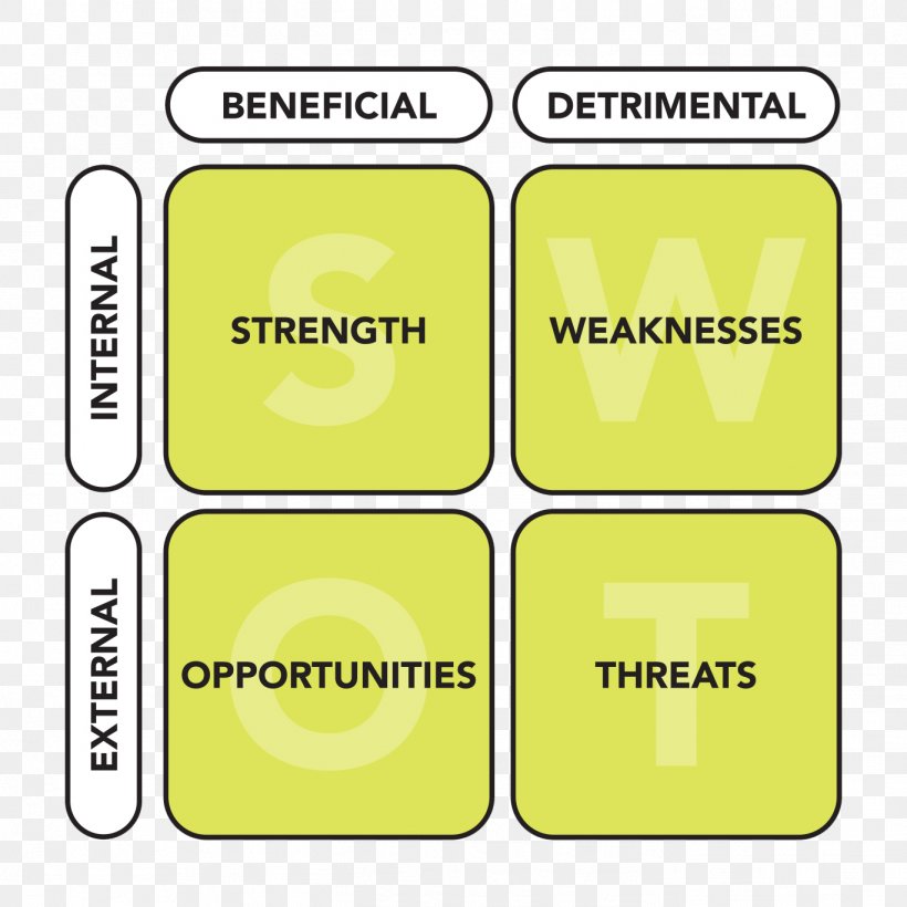 Swot Analysis Business Strategic Planning Png X Px Swot