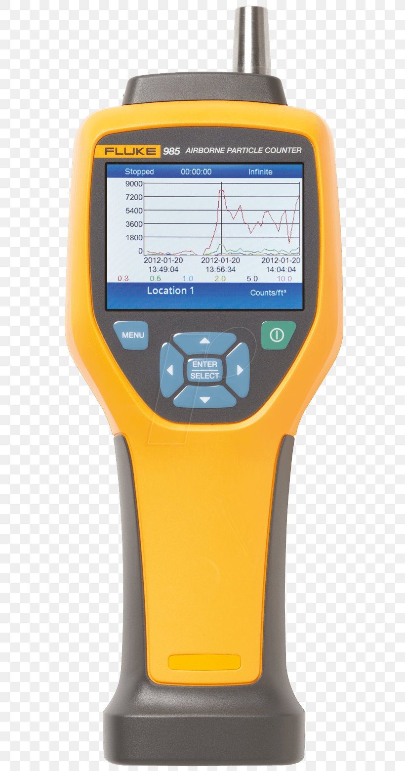 Particle Counter Fluke Corporation Indoor Air Quality PNG 593x1560px