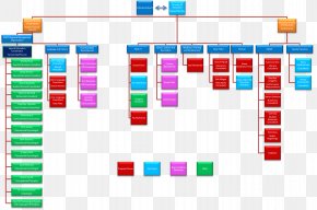 Organizational Structure Diagram Organizational Chart Tanzania PNG X Px Organization