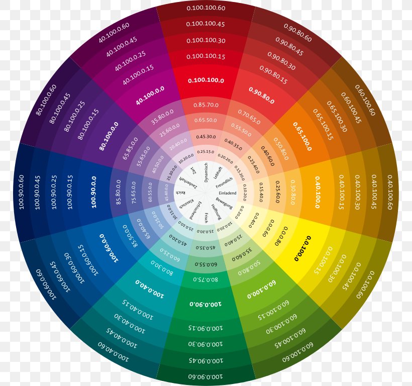 Color Wheel Color Chart Color Theory CMYK Color Model PNG 768x768px
