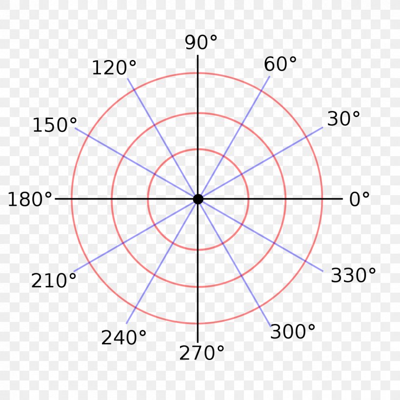 Unit Circle Polar Coordinate System Cartesian Coordinate System PNG