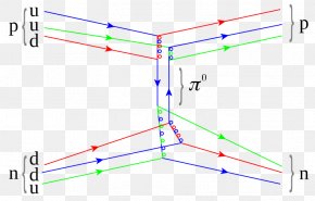 Pion Feynman Diagram Nuclear Force Meson Strong Interaction PNG