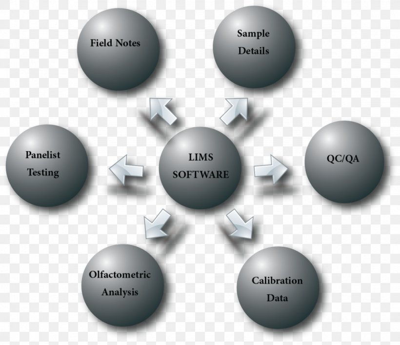 Laboratory Information Management System Odor Olfactometer, PNG, 1024x883px, Laboratory, Brand, Diagram, Hvac Control System, Measurement Download Free