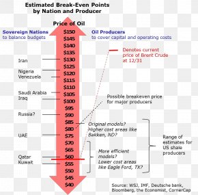 Game Producer - Break-even Petroleum Cost Mercato Del Petrolio Price PNG
