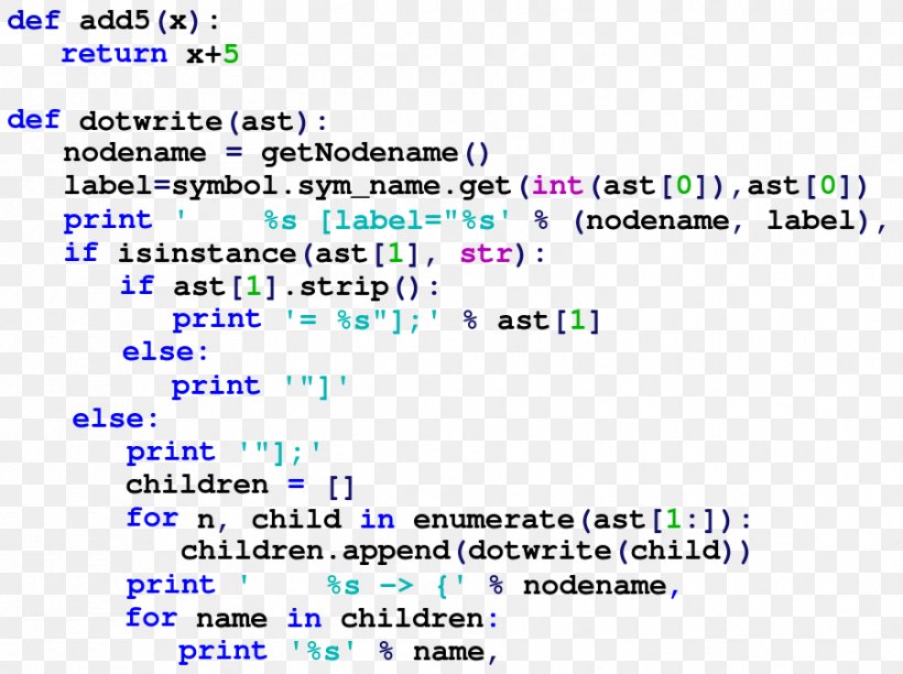 Python Programming Language Computer Programming Source