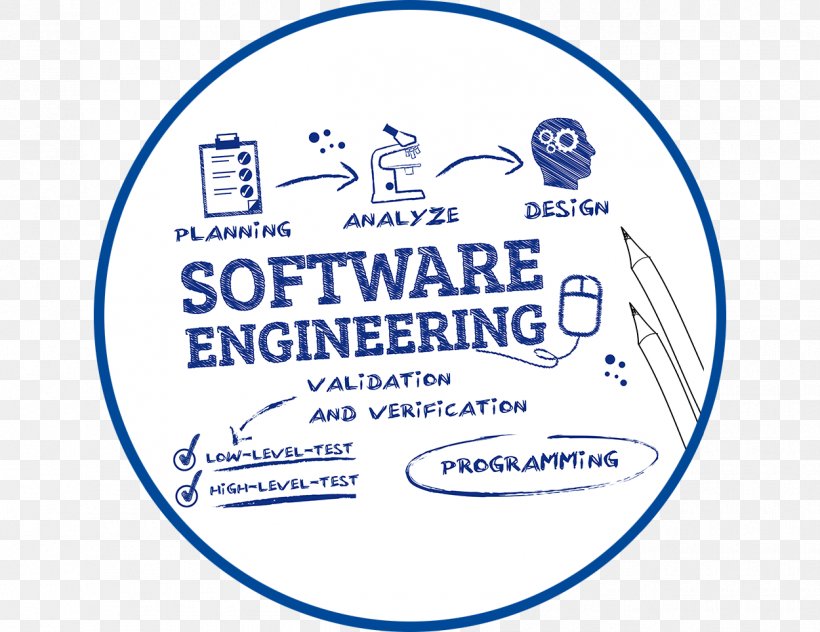 Software Engineering Computer Software Software Development, PNG, 1250x964px, Software Engineering, Area, Brand, Computer, Computer Programming Download Free