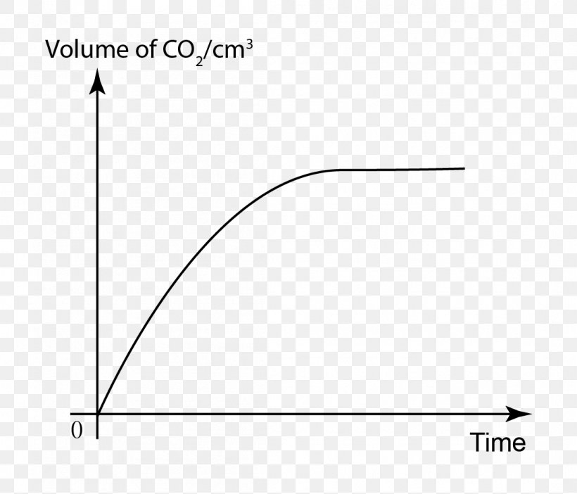 Reaction Rate Limiting Reagent Chemistry Chemical Reaction, PNG, 1099x941px, Reaction Rate, Allotropy, Area, Chemical Property, Chemical Reaction Download Free