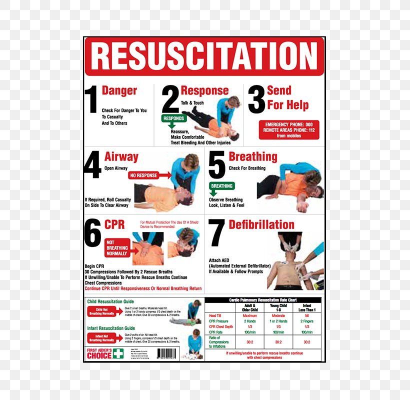 Cardiopulmonary Resuscitation First Aid Supplies CPR: With Step-by-step Instructions First Aid Kits, PNG, 800x800px, Cardiopulmonary Resuscitation, Advertising, American Heart Association, Area, Brand Download Free