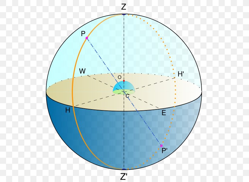 Nadir Zenith Meridian Celestial Sphere Celestial Pole, PNG, 574x600px, Nadir, Area, Astronomy, Azimuth, Celestial Pole Download Free
