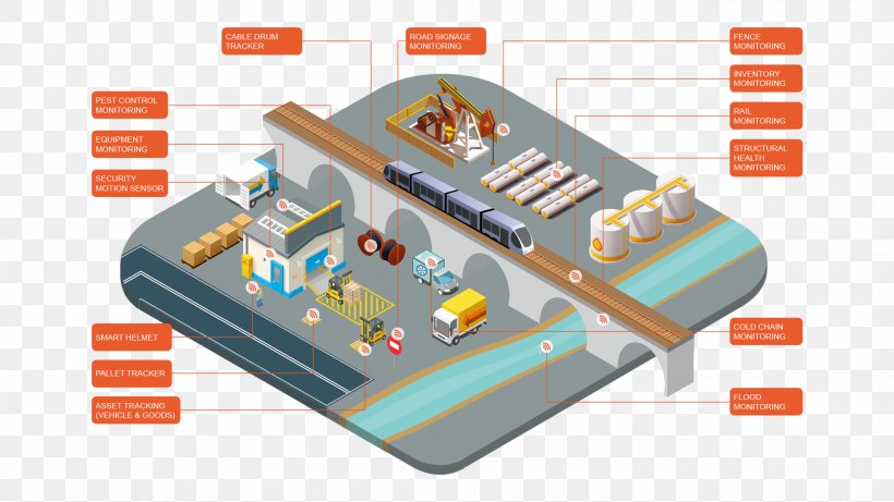 Industry 4.0 Secondary Sector Of The Economy Cold Chain, PNG, 1920x1080px, Industry, Asset, Asset Tracking, Cold Chain, Fence Download Free