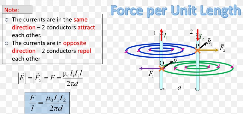 Magnetic Field Unit Of Length Force, PNG, 1600x751px, Magnetic Field, Area, Craft Magnets, Diagram, Electric Charge Download Free