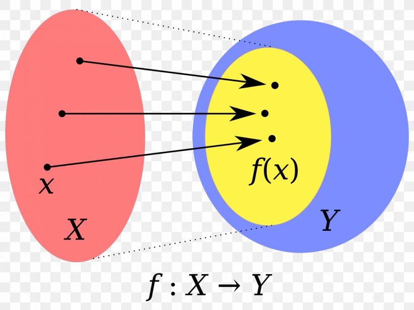 Domain Of A Function Mathematics Range Codomain, PNG, 1200x900px, Domain Of A Function, Area, Codomain, Definition, Diagram Download Free