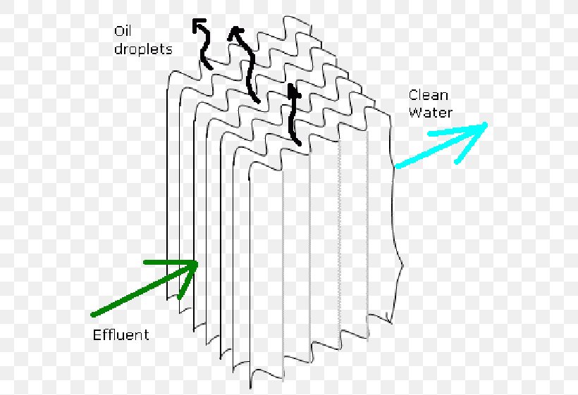 Oily Water Separator Oil–water Separator Oil Content Meter, PNG, 596x561px, Oily Water Separator, Area, Bilge, Diagram, Drawing Download Free