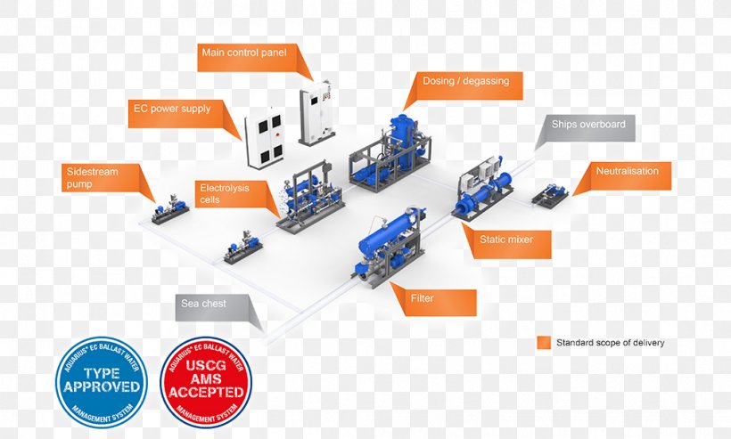 Ballast Water Discharge And The Environment Ship Wärtsilä Ballast Water Management Convention Water Treatment, PNG, 1008x607px, Ship, Ballast, Ballast Water Management Convention, Bridge Management System, Electronic Component Download Free