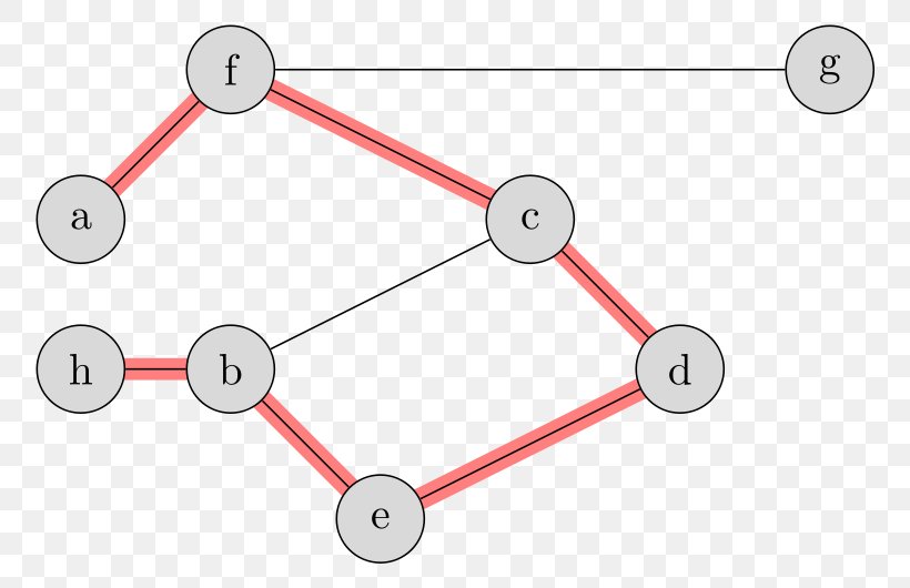 Diagram Path Graph Graph Theory Graph Of A Function, PNG, 800x530px, Diagram, Area, Body Jewelry, Graph, Graph Of A Function Download Free