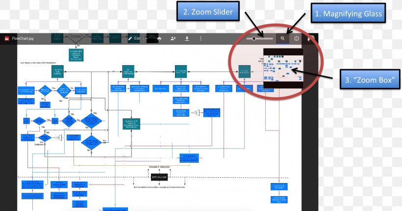 Engineering Technology, PNG, 1771x929px, Engineering, Area, Diagram, Multimedia, Organization Download Free