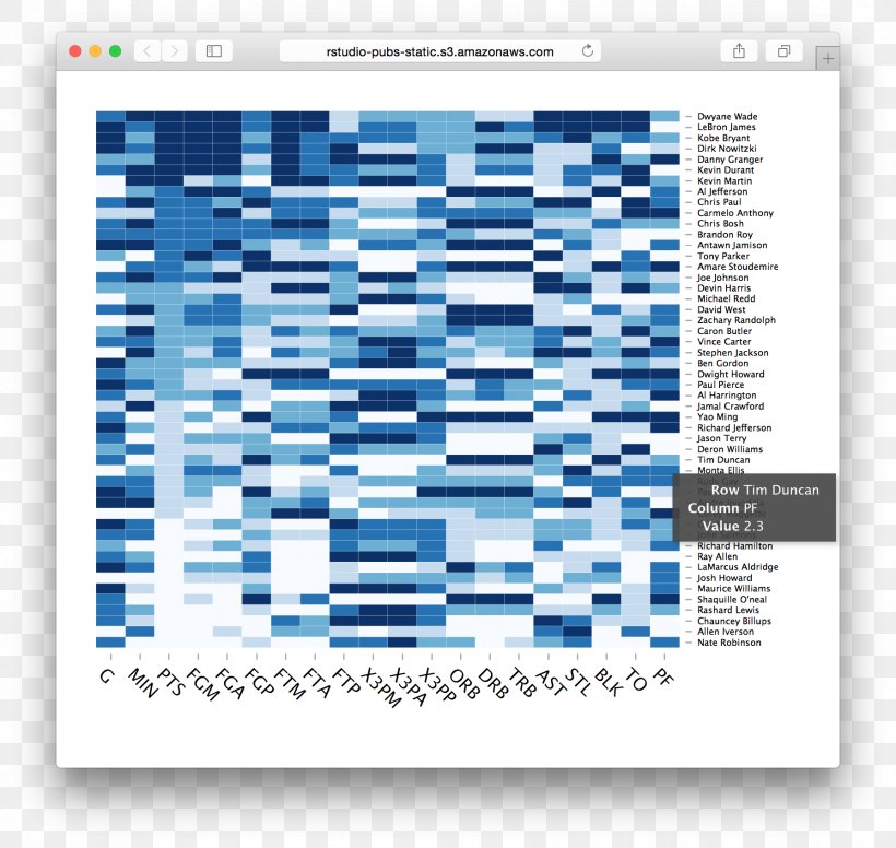 Heat Map RStudio Information Data, PNG, 1788x1694px, Heat Map, Color, Data, Data Cleansing, Github Download Free