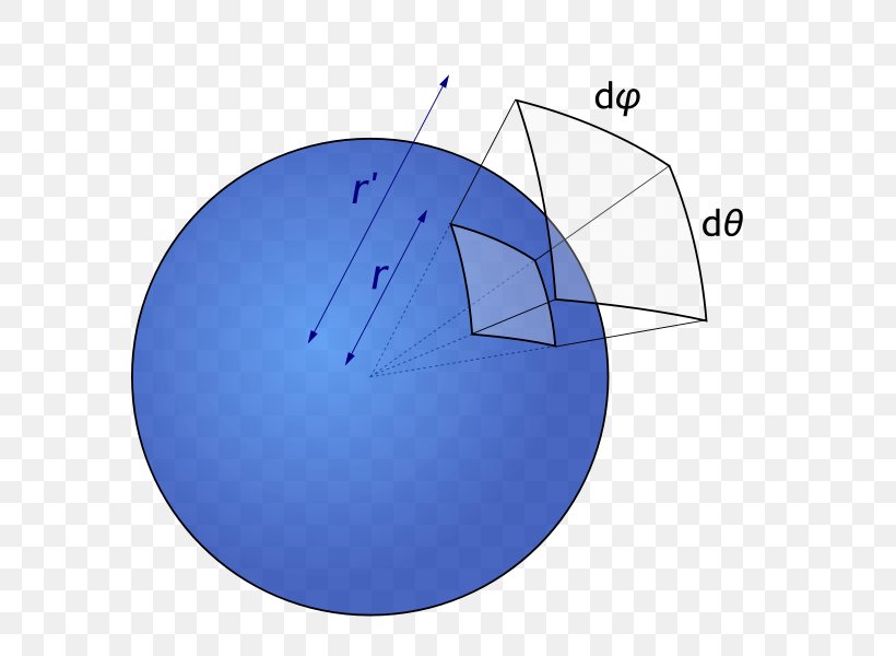 Solid Angle Sphere Solid Geometry Steradian, PNG, 629x600px, Solid Angle, Angle Of Incidence, Blackbody Radiation, Diagram, Formula Download Free