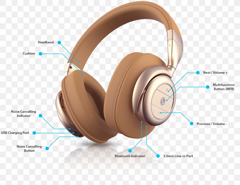 Noise-cancelling Headphones Active Noise Control BÖHM B76 Headset, PNG, 1150x891px, Noisecancelling Headphones, Active Noise Control, Audio, Audio Equipment, Bluetooth Download Free