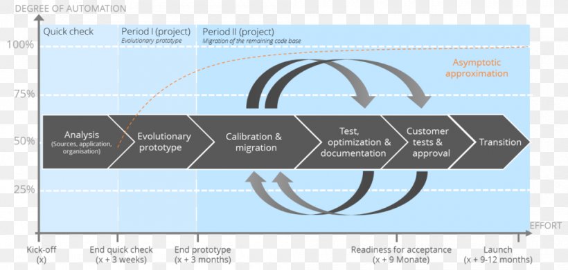 Legacy System Software Modernization Prototype Design Information, PNG, 1000x478px, Legacy System, Brand, Computer Software, Data, Data Warehouse Download Free