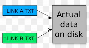 Command-line Interface Cognizant Quick Left Symbolic Link PNG