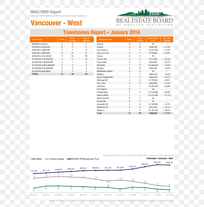 Real Estate Board Of Greater Vancouver The Whistler Real Estate Co. Ltd. Condominium House, PNG, 642x830px, 2018, Real Estate, Area, Condominium, Data Download Free