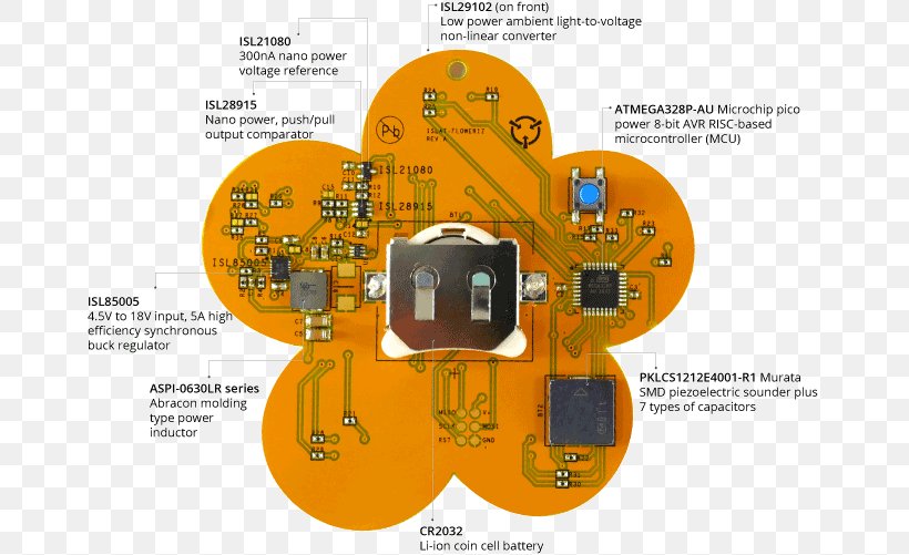 Button Cell Microcontroller Atmel Renesas Electronics Voltage Reference, PNG, 662x501px, Button Cell, Atmel, Atmel Avr, Brand, Communication Download Free