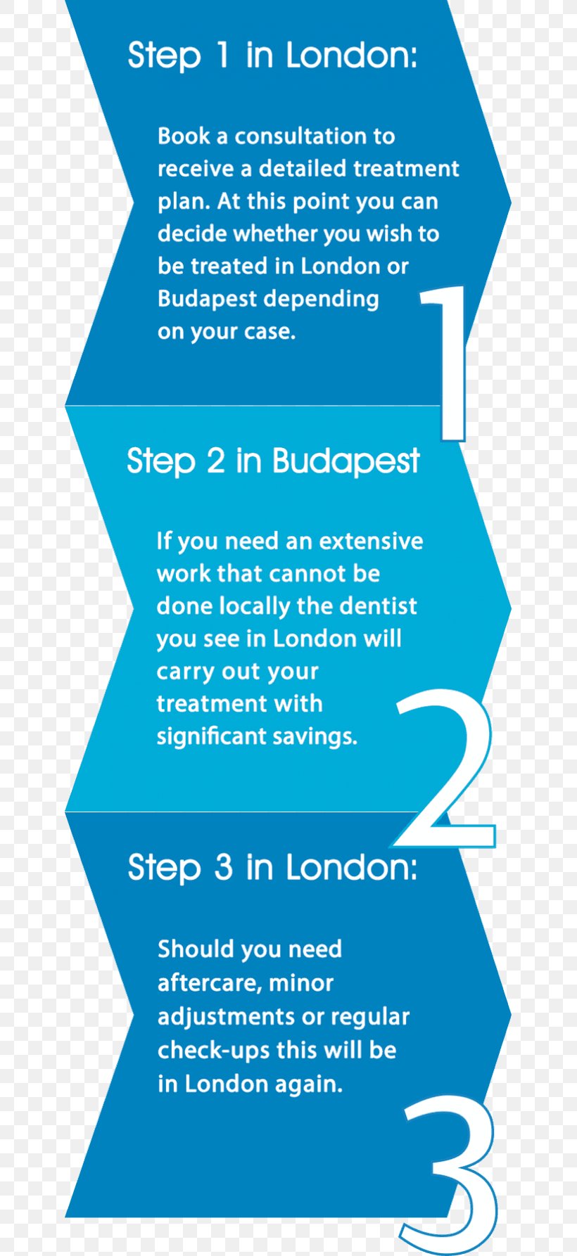 Cosmetic Dentistry Dental Implant Veneer, PNG, 636x1786px, Dentistry, Area, Clinic, Cosmetic Dentistry, Dental Bonding Download Free