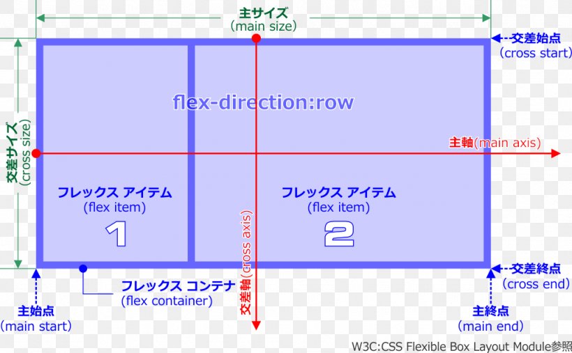 Page Layout Cascading Style Sheets CSS3 Column Document, PNG, 1024x634px, Page Layout, Area, Blue, Brott, Cascading Style Sheets Download Free