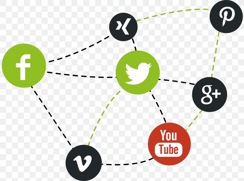 Social Media Marketing YouTube Social Media Marketing Website Development, PNG, 816x610px, Social Media, Area, Brand, Business, Communication Download Free