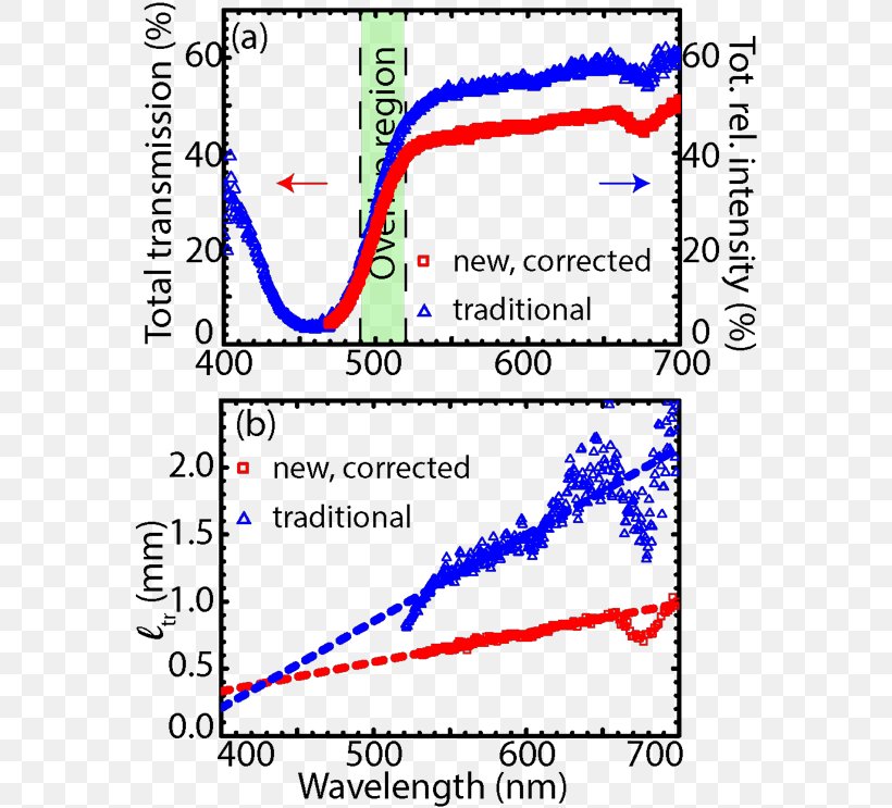 Scattering Of Light By Crystals Electric Potential Difference Light-emitting Diode, PNG, 580x743px, Light, Absorption, Area, Buck Converter, Diagram Download Free