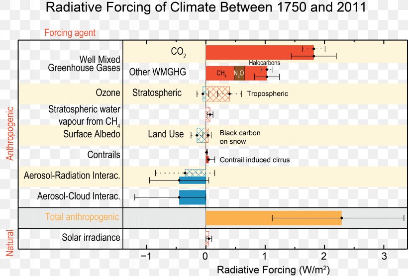 Climate Change Global Warming Science Climatology, PNG, 4095x2775px, Climate, Area, Climate Change, Climatology, Computer Program Download Free