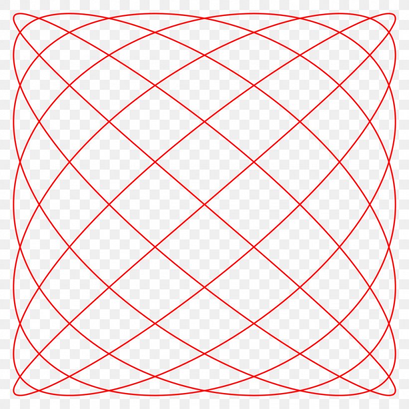 Lissajous Curve Circle Angle Parametric Equation, PNG, 1024x1024px, Lissajous Curve, Area, Curve, Geometric Shape, Light Download Free
