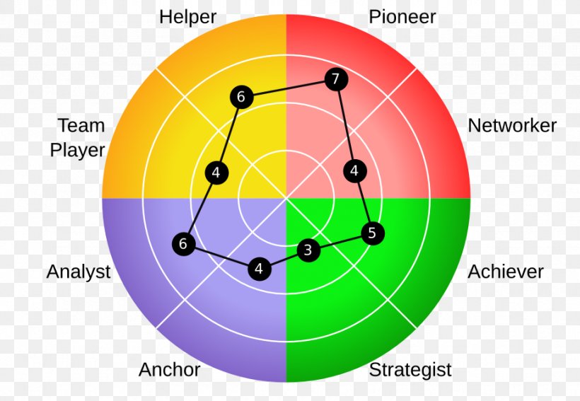 Organizational Culture Leadership Style Assessment Online Talent Manager Research, PNG, 924x640px, Organizational Culture, Assessment, Ball, Culture, Diagram Download Free