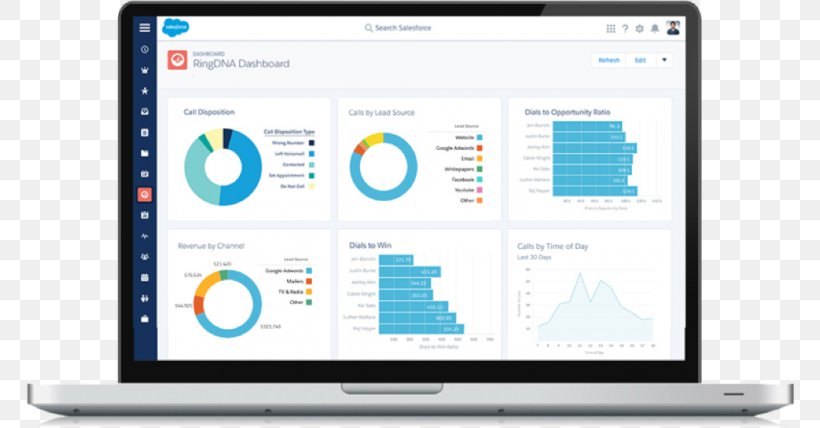 Dashboard Salesforce.com Business Intelligence Call Centre, PNG, 768x428px, Dashboard, Brand, Business, Business Intelligence, Call Centre Download Free