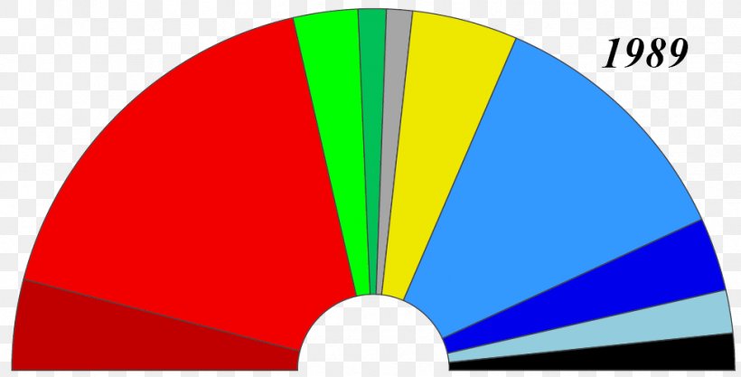 Elections To The European Parliament European Parliament Election, 1989 Graphic Design, PNG, 977x497px, Election, Area, Cap, Deputy, Diagram Download Free