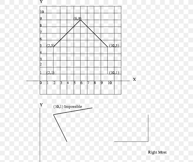 Diagram Energy Chemical Reaction Reversible Reaction Reaction Rate, PNG, 596x688px, Diagram, Area, Chemical Equilibrium, Chemical Kinetics, Chemical Reaction Download Free