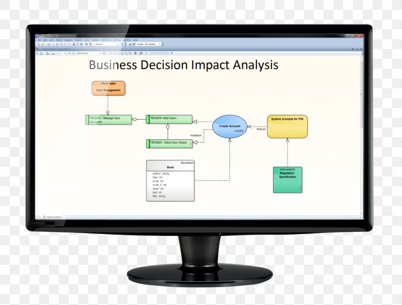 Computer Monitors Computer Software Enterprise Architect Sparx Systems, PNG, 1011x768px, Computer Monitors, Archimate, Brand, Communication, Computer Monitor Download Free