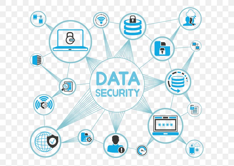 Data Security Computer Security Cyberwarfare, PNG, 700x583px, Data Security, Antivirus Software, Area, Communication, Computer Icon Download Free