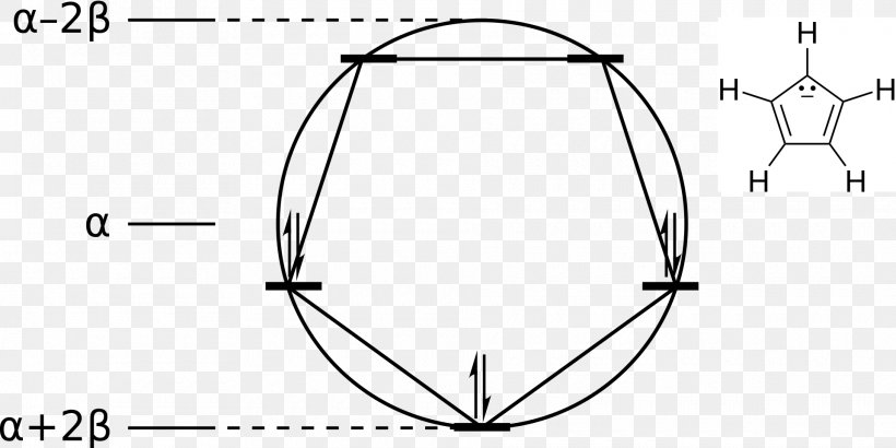 cyclopentadienyl frost circle