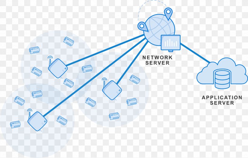 Computer Network Network Architecture Computer Servers Client–server Model Network Security, PNG, 2374x1509px, Computer Network, Architecture, Brand, Communication, Computer Security Download Free