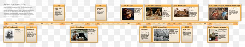 History Space Exploration Timeline NASA, PNG, 3650x713px, History, Child, Civilization, Exploration, Geography Download Free