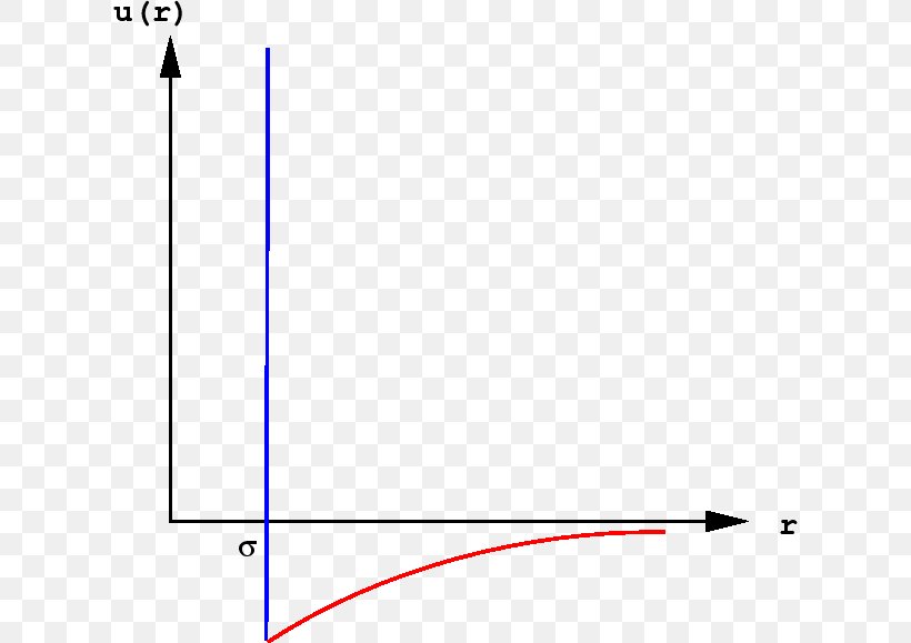 Van Der Waals Equation Van Der Waals Force Virial Coefficient Equation Of State Virial Expansion, PNG, 616x579px, Van Der Waals Equation, Area, Derivative, Diagram, Equation Download Free