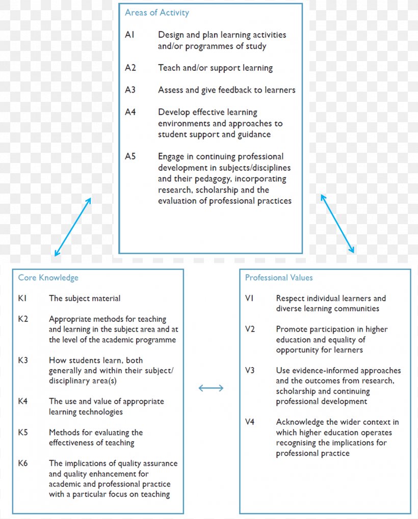 Paper Line Document Angle Font, PNG, 1502x1867px, Paper, Area, Diagram, Document, Text Download Free