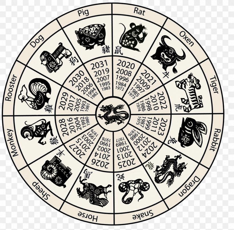 Chinese Zodiac Chinese Calendar Chinese New Year Png 1200x1177px Chinese Zodiac Area Astrological Sign Black And