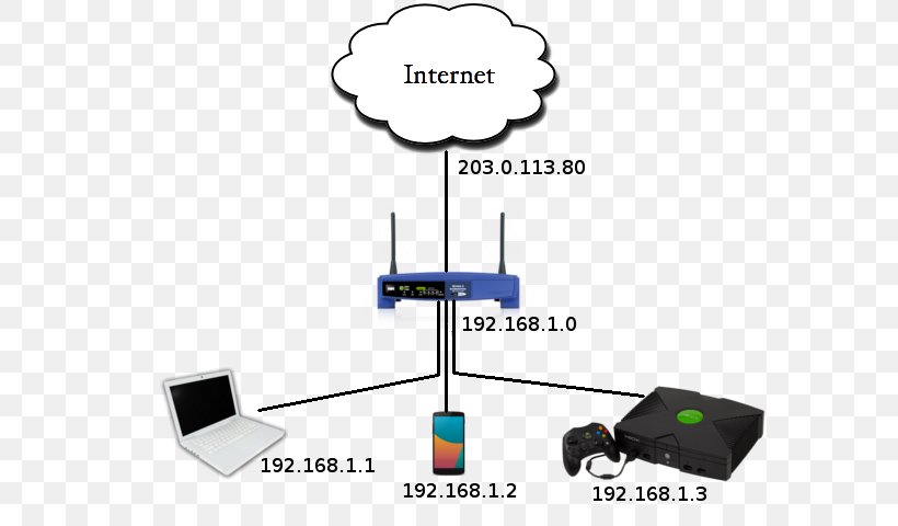 Electrical Cable Wireless Router Computer Network IP Address, PNG, 640x480px, Electrical Cable, Brand, Cable, Communication, Computer Download Free