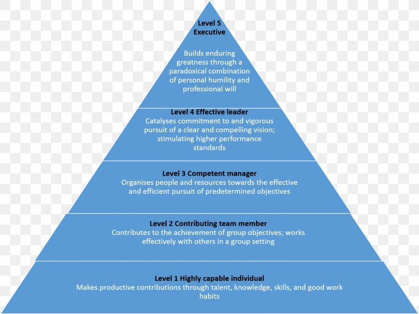 Work Motivation Maslow's Hierarchy Of Needs Two-factor Theory, PNG, 1504x1128px, Motivation, Abraham Maslow, Brand, Diagram, Employee Motivation Download Free