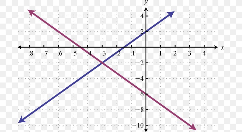 Angle Variable System Of Linear Equations Point, PNG, 701x448px, Variable, Algebra, Area, Book, Definition Download Free