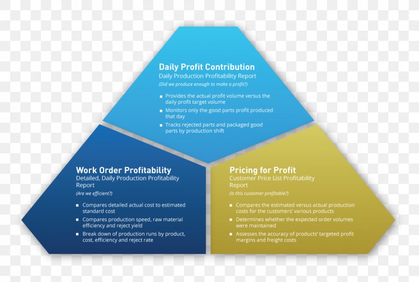 Production Enterprise Resource Planning Proces Produkcyjny Extrusion Injection Moulding, PNG, 1150x775px, Production, Blow Molding, Brand, Brochure, Business Download Free