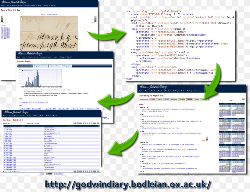 Web Page Presentation Computer Program Screenshot Diagram, PNG, 1789x1377px, Web Page, Brand, Computer, Computer Program, Diagram Download Free